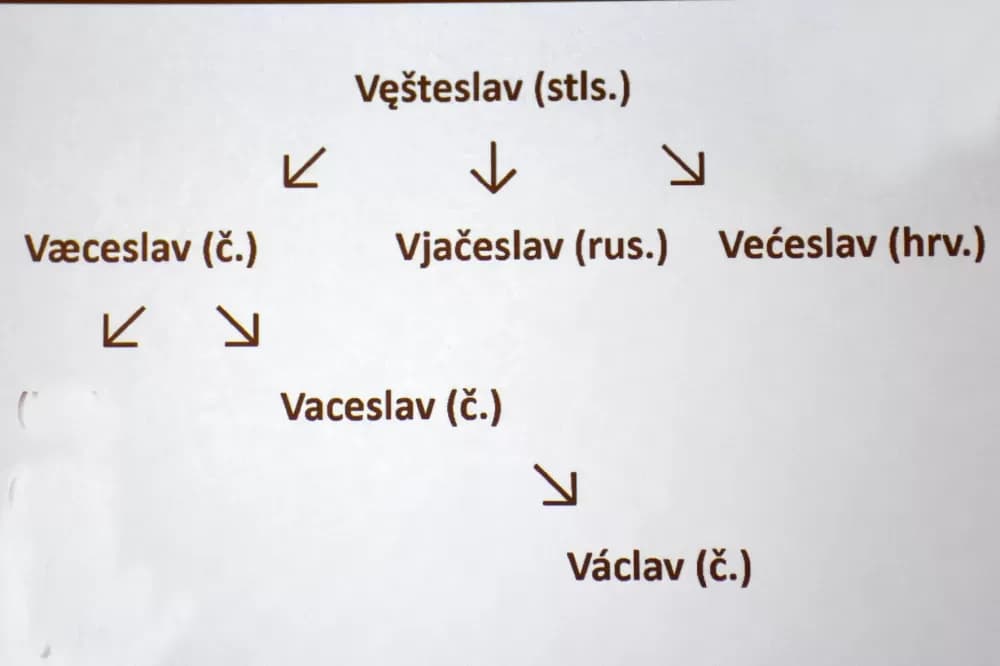 Predavanje o svetom Václavu kao simbolu češke državnosti i suvremeniku kralja Tomislava