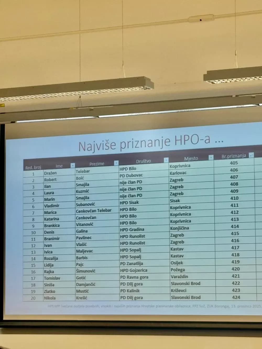 Dr. Rajka Šimunović dobitnica najvišeg priznanja Hrvatskog planinarskog saveza za 150 osvojenih vrhova Hrvatske