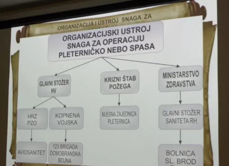 Svjedočanstvo hrabrosti i humanosti: predstavljeno „Pleterničko nebo spasa“