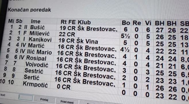 ŠAHOVSKI TURNIR „SRIJEDOM U BRESTOVCUʼ: Pobjednik drugokategornik Matej Bušić