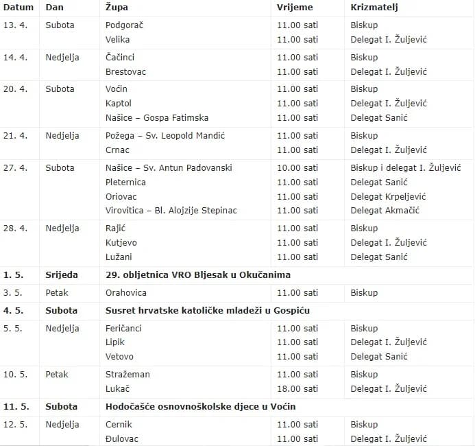 Raspored krizmi - slavlja sakramenta svete potvrde 2024. godine