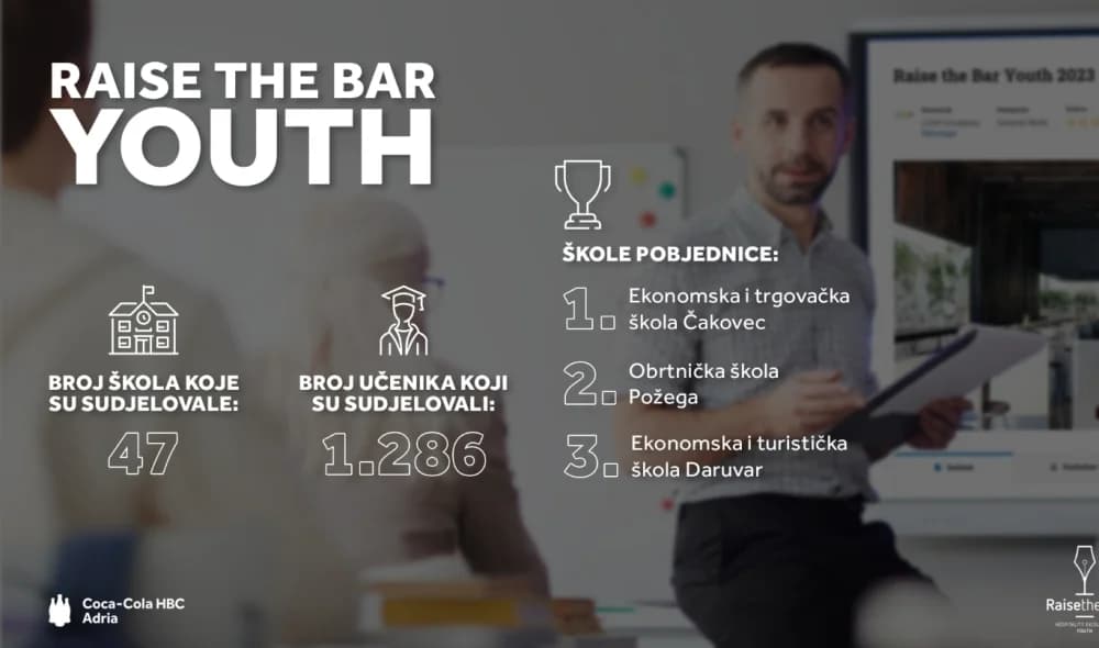 Učenici požeške Obrtničke škole dobili novčanu nagradu od tri tisuće eura