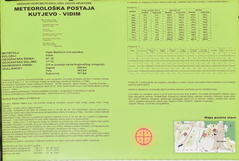 KLIMATOLOŠKA POSTAJA VIDIM U KUTJEVU: U svako vrijeme na usluzi vinogradarima