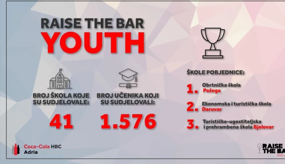 Požeška Obrtnička škola osvojila nagradu - pet tisuća eura namijenjenih za kupovinu opreme