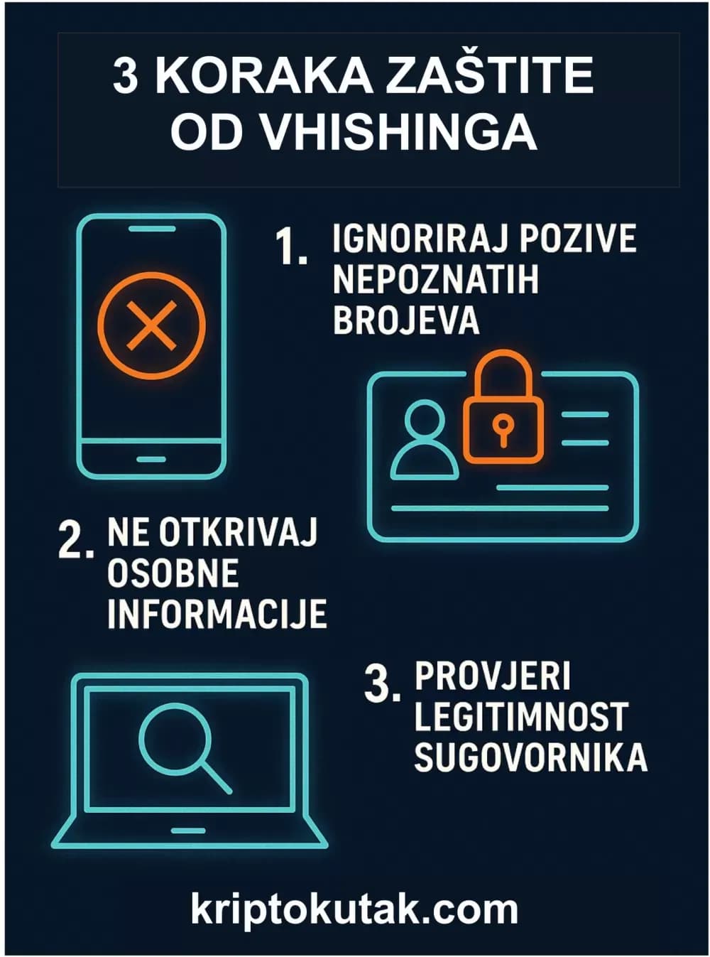 Lažni pozivi i “službenici banke”: kako prepoznati prevaru prije nego izgovoriš ʼhaloʼ