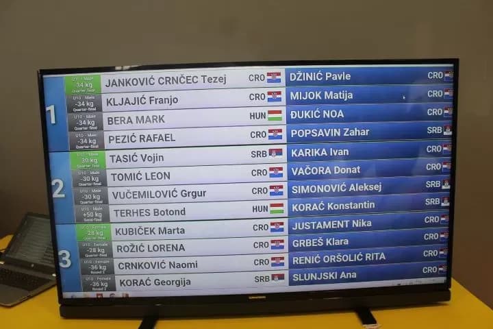 MEĐUNARODNI KUP JUDO KLUBA „SLAVONAC“:  Sudjelovao 331 natjecatelj iz pet država-četvrto mjesto čaglinskih judaša