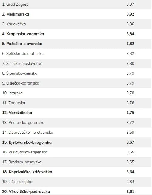 Požeški gimnazijalci među prvih pet u Hrvatskoj: "Neka budu i ostanu naš ponos, a mi ćemo se truditi da budu još bolji"