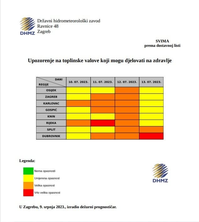 Toplinski valovi - preporuke za javnost