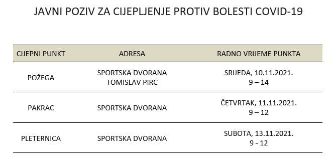 Javni poziv za cijepljenje protiv bolesti COVID-19 bez prethodnog naručivanja: Požega - srijeda od 9-14, Pleternica - subota od 9-12