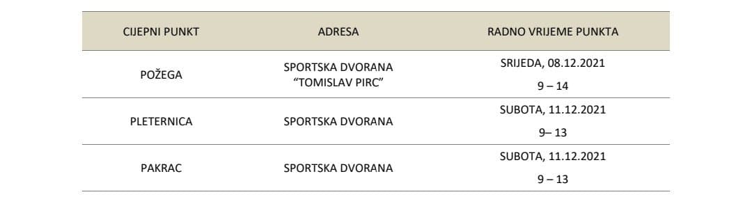 Cijepljenje protiv bolesti COVID-19 ovoga tjedna  u Požegi, Pleternici i Pakracu