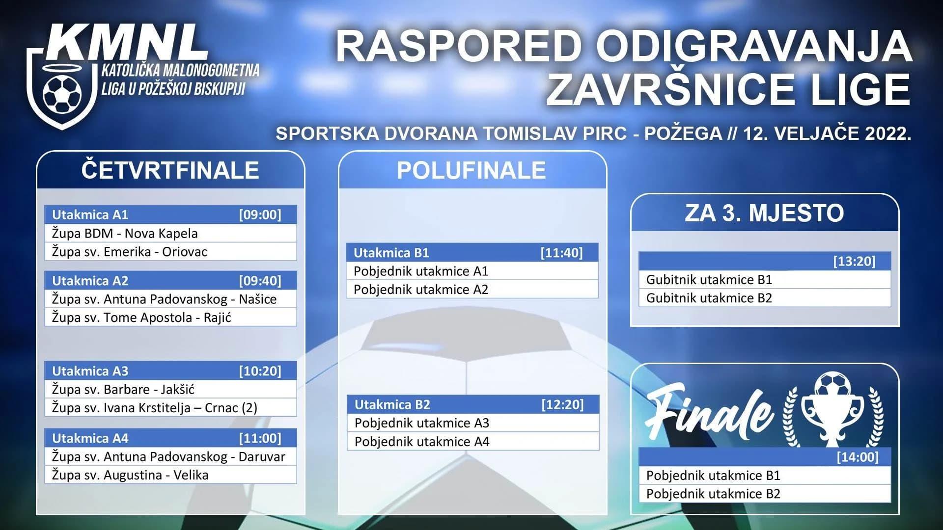 Završnica Katoličke malonogometne lige Požeške biskupije