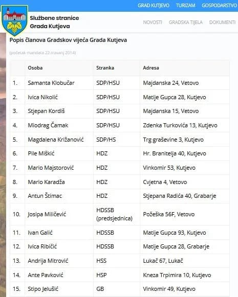 Nemar i neodgovornost administrativnog osoblja ili nekog drugog u gradu Kutjevu!?
