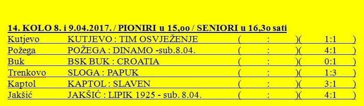 Vidovčani nikako do pobjede, u Kutjevu u ’95. minuti Kuzmičani izjednačili rezultat /FOTO/