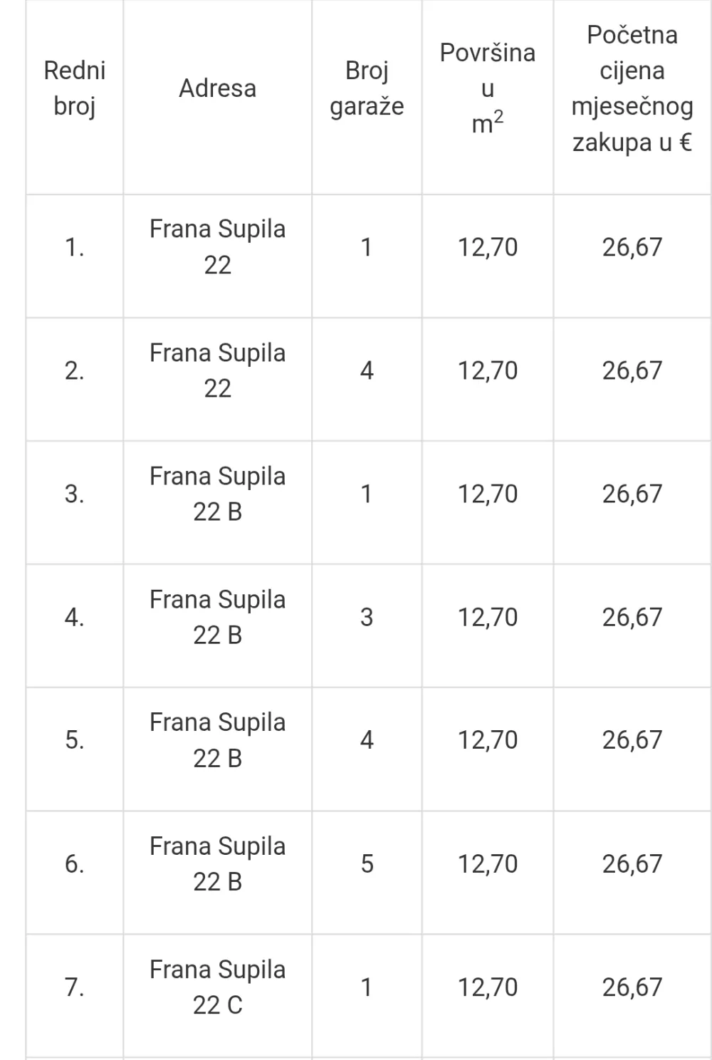 Određen termin za razgledavanje garaža za zakup u vlasništvu Grada