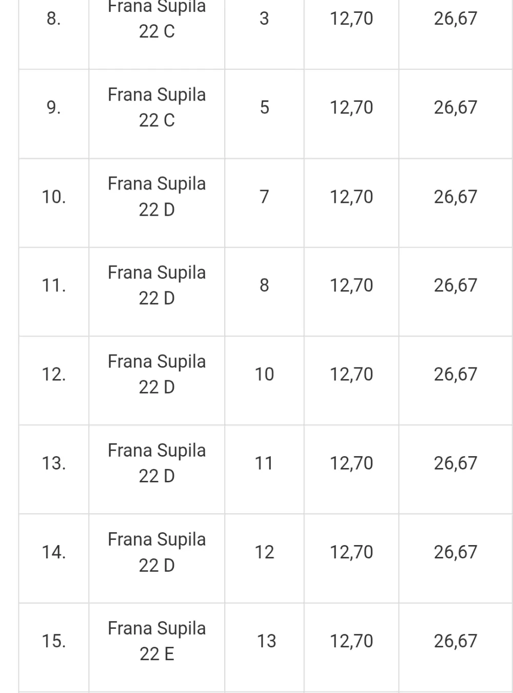 Određen termin za razgledavanje garaža za zakup u vlasništvu Grada