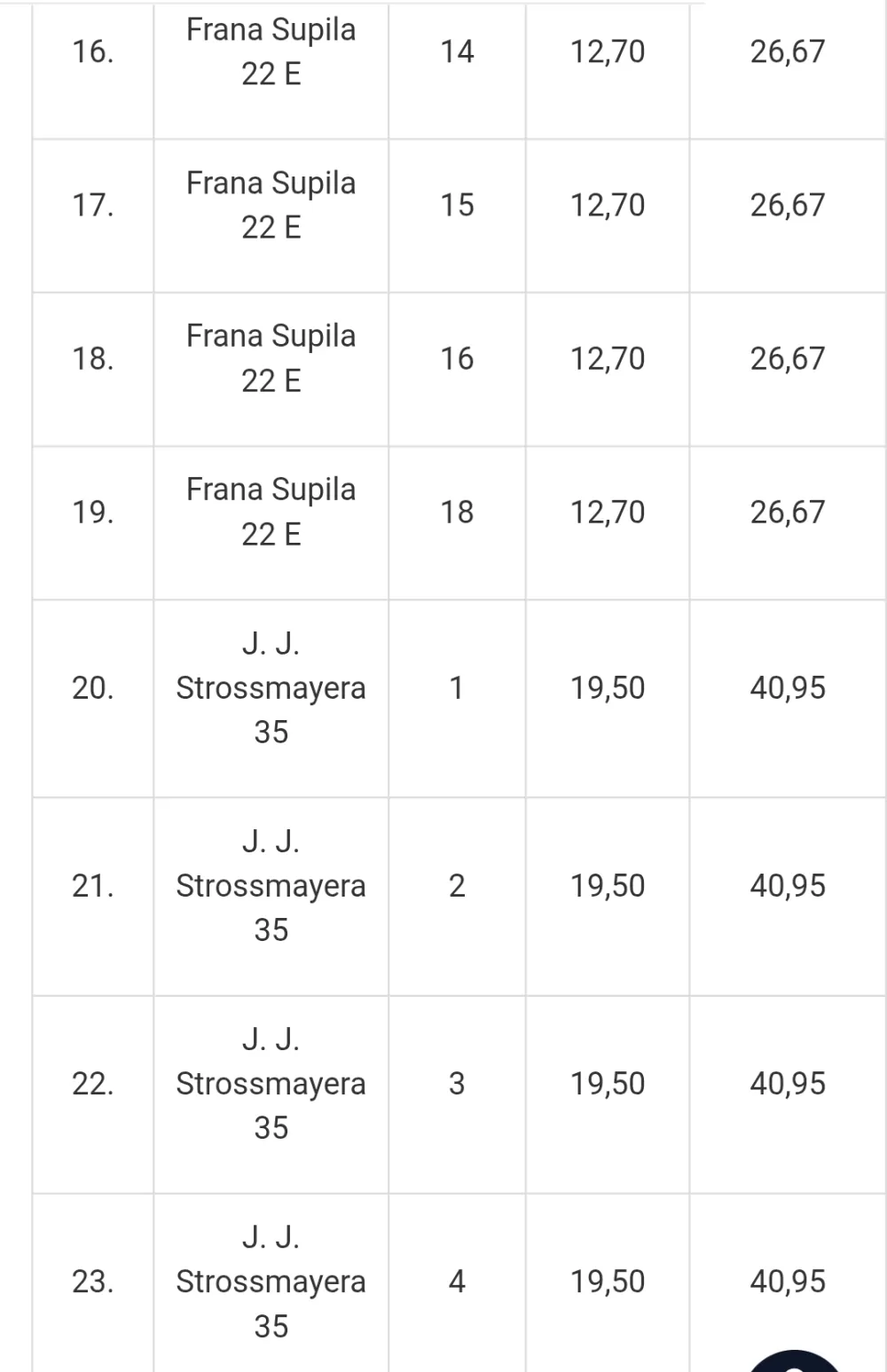 Određen termin za razgledavanje garaža za zakup u vlasništvu Grada