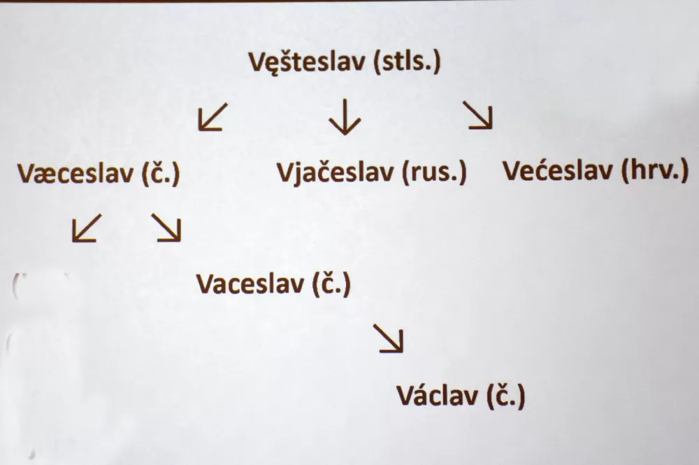 Predavanje o svetom Václavu kao simbolu češke državnosti i suvremeniku kralja Tomislava 