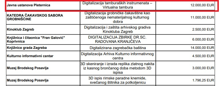 Požega.eu | Pleterničani dobivaju sredstva za Virtualnu tamburu