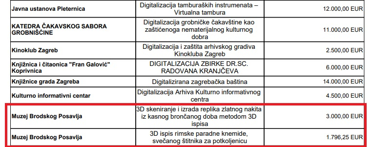 SB Online | Odobrena financijska sredstva Muzeju Brodskog Posavlja za prijavljeni projekt 