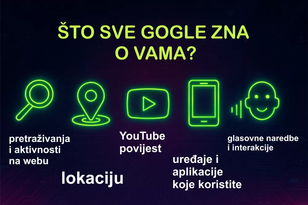 Kakav digitalni dosje Google vodi o vama?