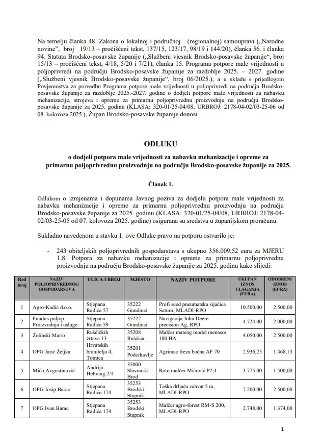Objavljujemo: Kome je Brodsko-posavska županija dodijelila financijske potpore!