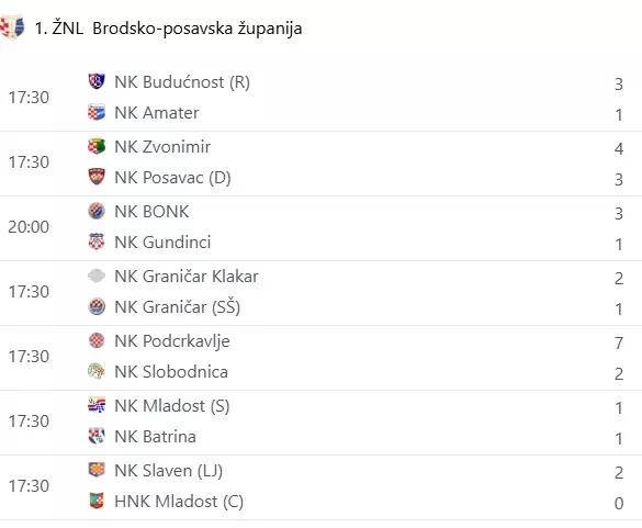 SB Online | Čak 9 pogodaka u jednoj utakmici!
