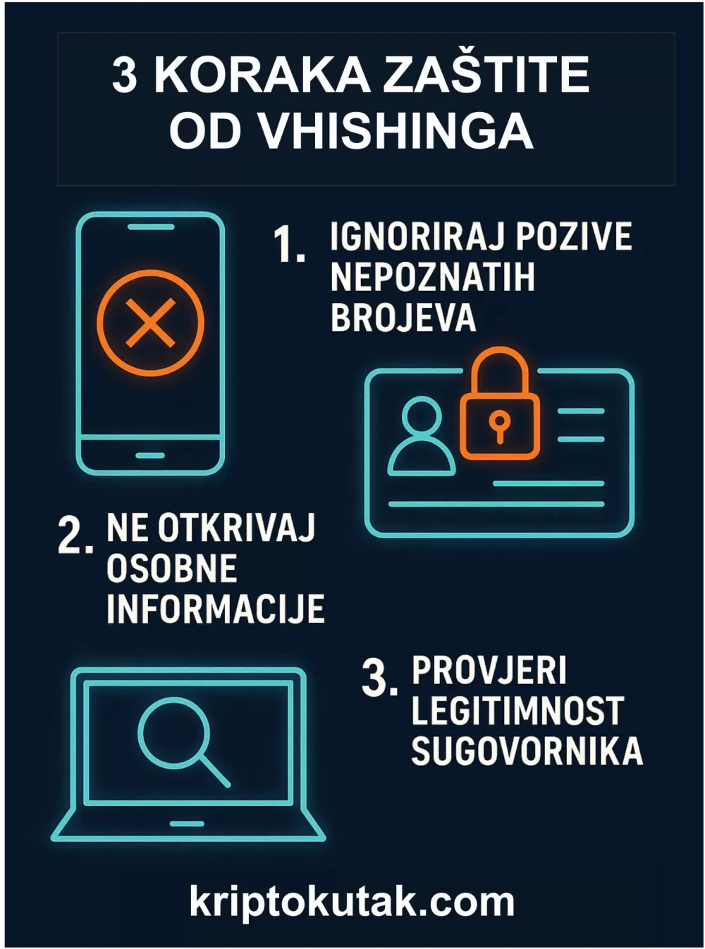 Lažni pozivi i “službenici banke”: kako prepoznati prevaru prije nego izgovoriš ʼhaloʼ
