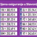 Izdvojeno