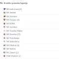 Čak 9 pogodaka u jednoj utakmici!